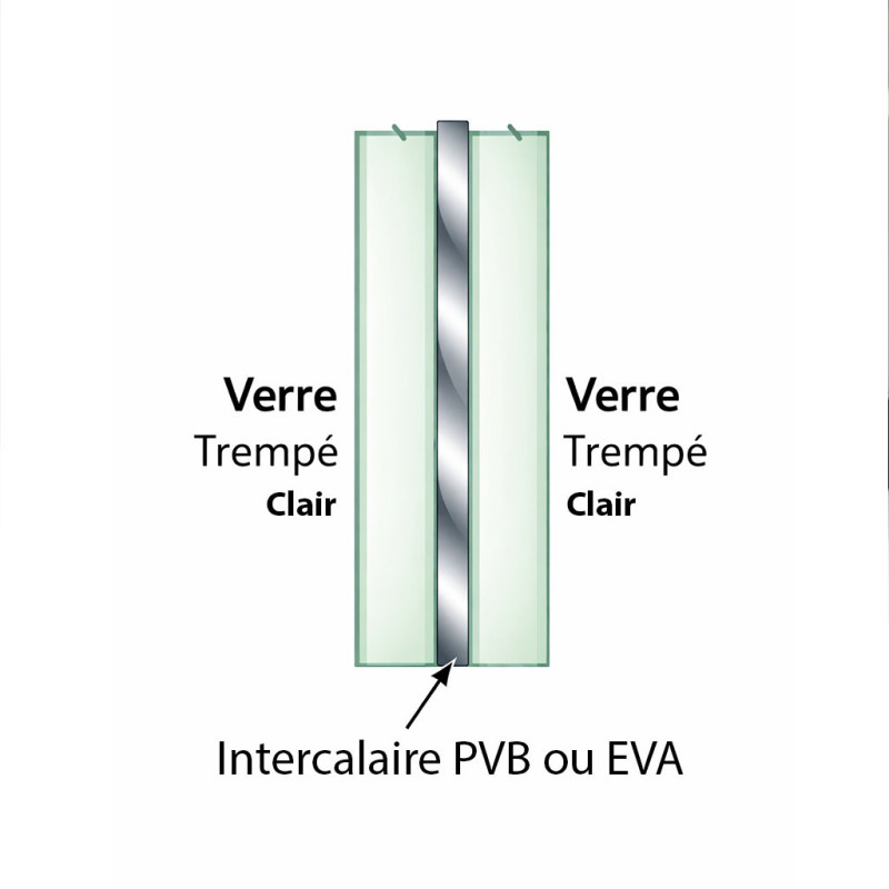Verre feuilleté trempé clair sur mesure