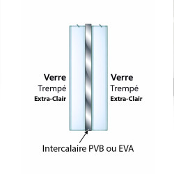 Verre feuilleté trempé extra-clair sur mesure