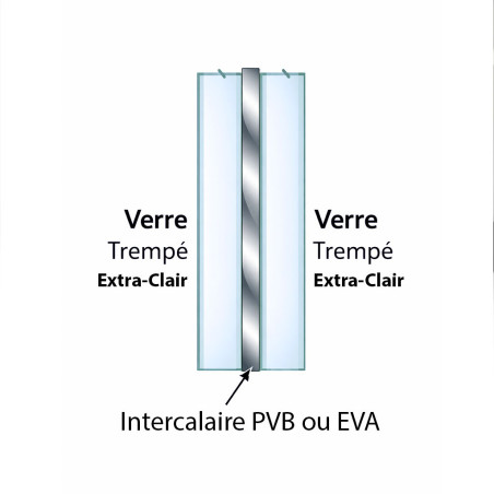 Verre feuilleté trempé extra-clair sur mesure